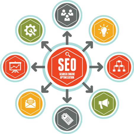 Search Engine Optimization Services