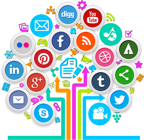 Social Media Marketing Services